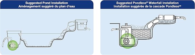 Aquascape AquaSurge PRO 2000-4000 GPH Asynchronous Pump for Ponds, Pondless Waterfalls, and Skimmer Filters, Smart Control Ready | 45009, Black