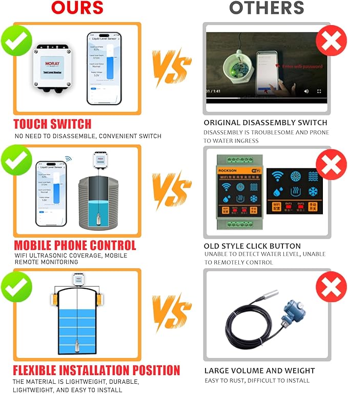 Moray Smart WiFi Water Level Sensor Water Tank Level Monitor Submersible Liquid Level Gauge , Automatic Alarm Indicator for Tuya Mobile APP Smart Home Remote IP67 Waterproof (ME202W 5m)