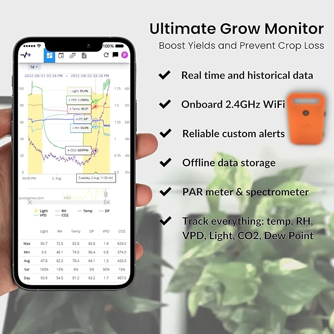 Pulse Pro - Smart Grow Room Monitor - CO2, PAR, VPD, RH, Temperature (°F/°C), Dew Point, Light - iOS, Android, Apple, Windows, Works on 2.4 Ghz WiFi Networks