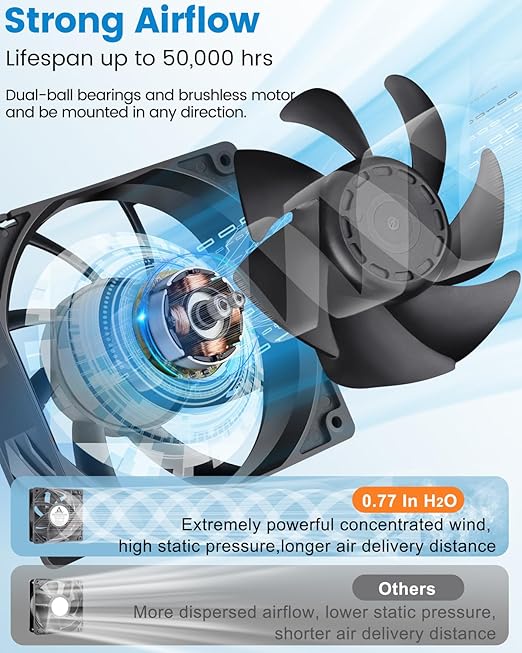 G‌DSTIME 120mm x 38mm Computer Fan with Variable Speed Controller, Powerful Airflow High Static Pressure 110V 220V AC Powered for Biltong Box, Server Rack, Solder Fume Extractor Cooling Ventilation