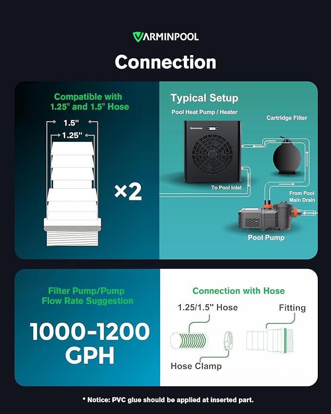 16000 BTU Heat Pump for Above Ground Pool up to 5000 Gallons, Pool Heater with Smart Inverter and WiFi Control Via App, 110V Swimming Pool Electric Heater, Titanium Heat Exchanger, V5