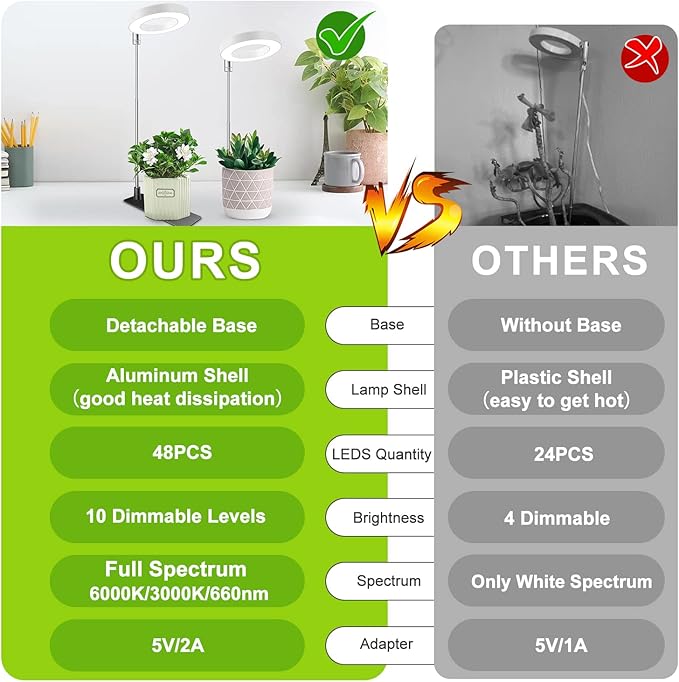 Kullsinss Grow Lights for Indoor Plants, Full Spectrum Halo Growing lamp with Detachable Base, Height Adjustable, 3 Colors, 10 Dimming, Automatic Timer, Plant Light for Succulents Small Plants