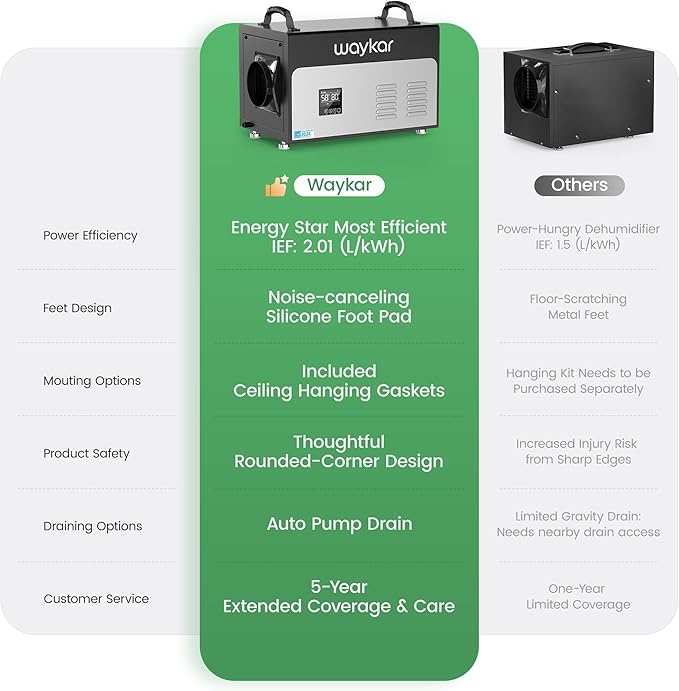 Waykar 130 Pints Energy Star Most Efficient Commercial Dehumidifier with Pump and Drain Hose for Crawl Spaces, Basements, Ducted Industrial Use, and Water Damage Unit - 5-Year Quality Coverage
