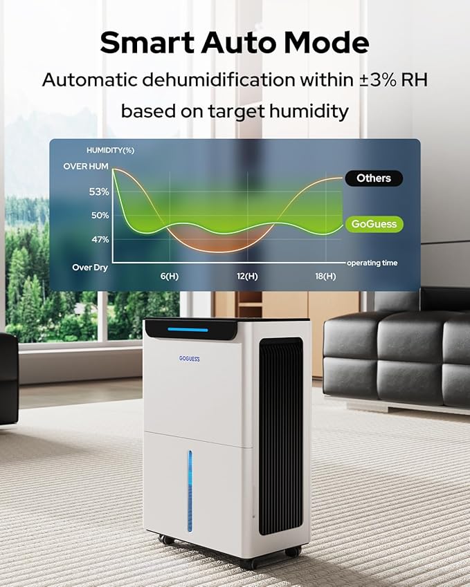 1600 Sq.ft Dehumidifier for Basement - 21 Pints, Drain Hose & Humidity Control Large Room Dehumidifiers for Home, RV, Bathroom, Bedroom - 3 Modes & 24H Timer White