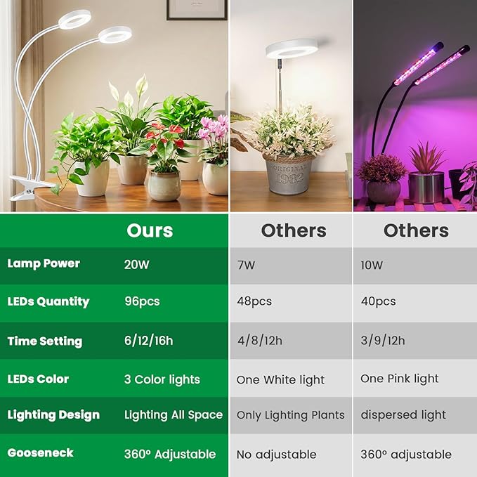 Plant Lights for Indoor Growing, 2 in 1 Halo Plant Light, 192 LEDs Full Spectrum LED Grow Lights with Clip,Plant Grow Light with 3 Light Modes,6/12/16Hrs Auto Time,5 Brightness. White 2 Pack