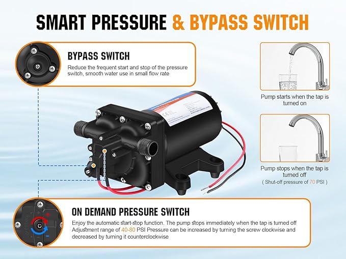 YOUNGTREE 12V RV Fresh Water Pressure Pump, 5.5GPM 70PSI Diaphragm Pump, Self-Priming DC Water Pump with 3/4" Garden Hose Adapters for Irrigation, Camper, Boat, Trailer, Marine, Off-Grid Cabin Use