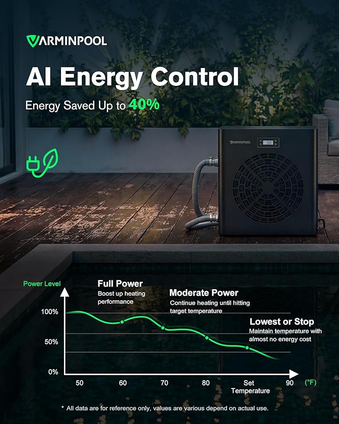 16000BTU Pool Heat Pump for Above Ground Pools, Electric Pool Heater for 5000 Gallons, WiFi Control, Energy-Saving Smart Inverter, Titanium Heat Exchanger, 110V
