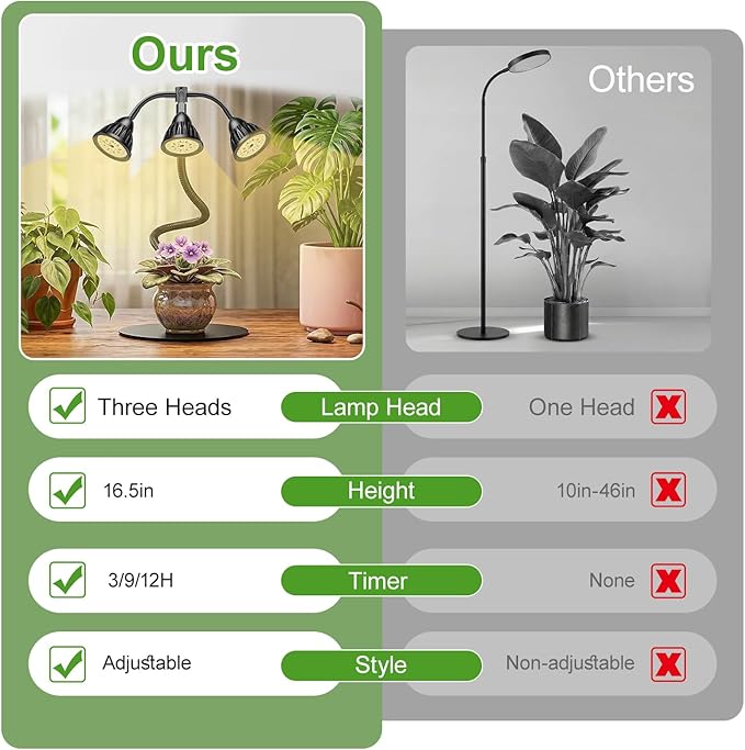QCQHDU Grow Lights for Indoor Plants Full Spectrum,81 LED Triple-Bulb Plant Growing for Seed Starting Lamp with 3/9/12H Timer,Adjustable Gooseneck with Base,3 Switch Modes