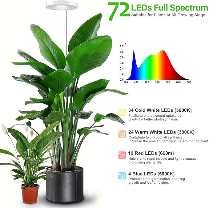 Grow Light for Indoor Plants, 6.3" Full Spectrum LED Plant Grow Light, 11.8-63in Height Adjustable Growing Lamp with Auto Timer 3H/9H/12H, 10 Dimmable Levels (White 1 Pack)