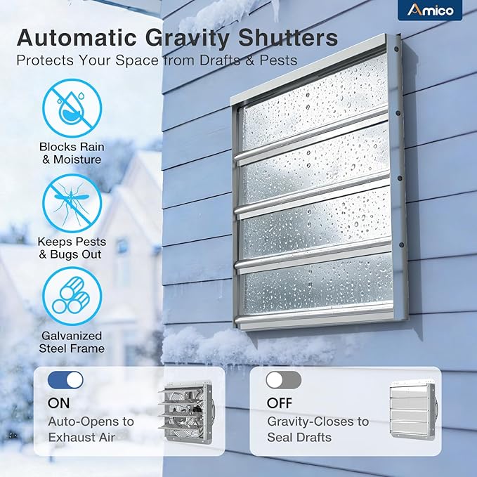 Amico 16" Smart Shutter Exhaust Fan with Thermostat & 8 Speed, 2128 CFM (Up to 3000 Sq.Ft), 68W Premium EC Motor, Wall Mount Garage/Attic/Greenhouse/Warehouse Vent Fan, Plug & Play, FCC