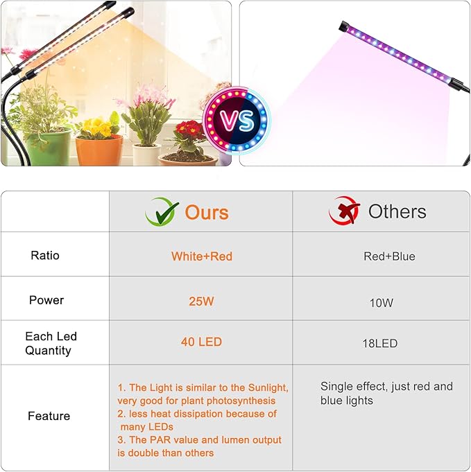 SDOVUERC Grow Lights for Indoor Plants, Full Spectrum LED Plant Lamps with Clips and 3m Cables for Seeding Growing(2 Pack)
