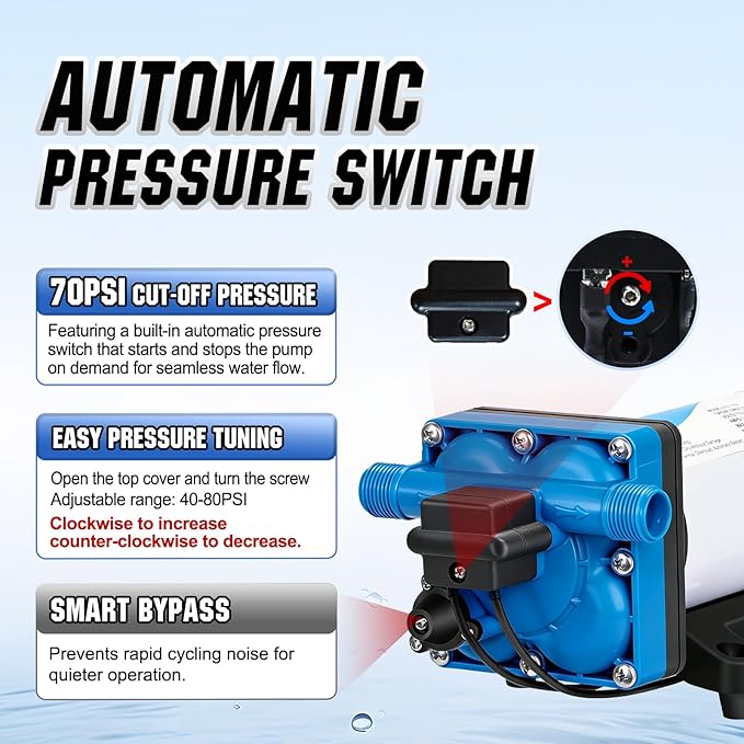 DC HOUSE 110V RV Camper Water Diaphragm Pump with Power Plug, 42-Series 5.5GPM 70PSI High Pressure, On Demand Self Priming Booster Pump for Kitchen, Bathroom, Garden Hose, Rain Barrel & Marine Use