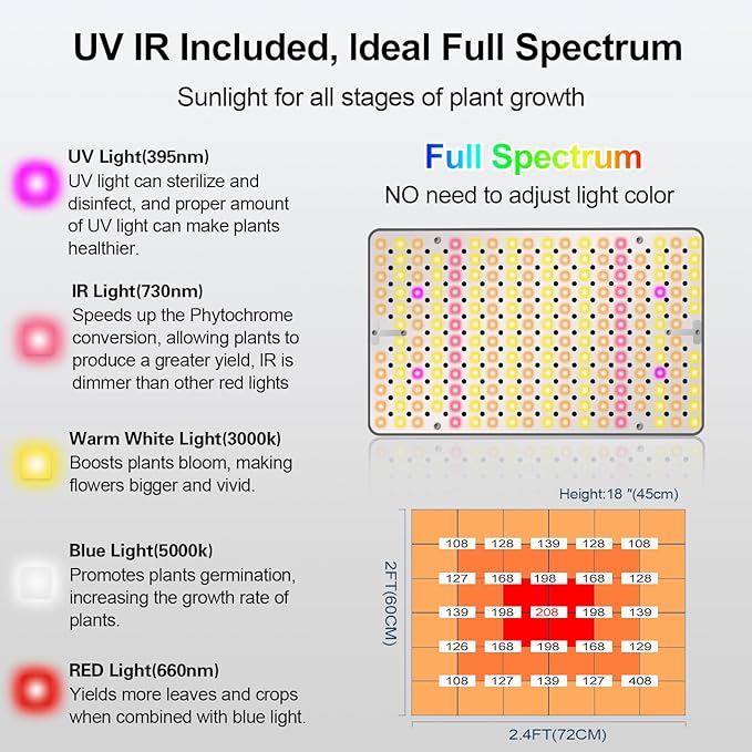 FECiDA Desk Grow Lights for Indoor Plants, Bonsai, Seed Starting, Table Top Grow Light UV-IR Full Spectrum, 25 Watt Power Draw, Bright Enough LED Growing Lamp, 16"-24" Height Adjustable