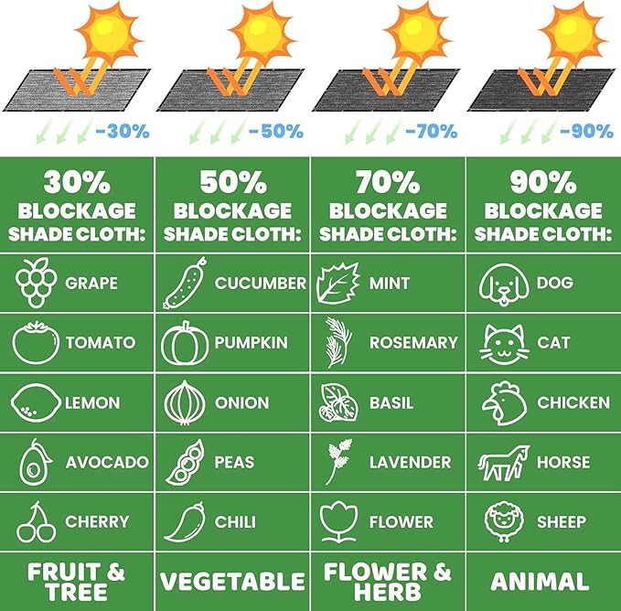 ColourTree 30% Black Shade Cloth Custom Size 12FT x 51FT Mesh Tarp, UV Resistant Netting with Upgrade Grommets for Plant Cover, Greenhouse, Chicken Coop, Barn, Kennel, Garden. (We Make Custom Size)