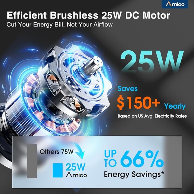 Amico 12" Smart Shutter Exhaust Fan with Thermostat & 8 Speed, 1282 CFM (Up To 1600 Sq.Ft), 25W Energy Saving Brushless DC Motor, Wall Mount Garage/Attic/Greenhouse Vent Fan, Plug & Play, FCC