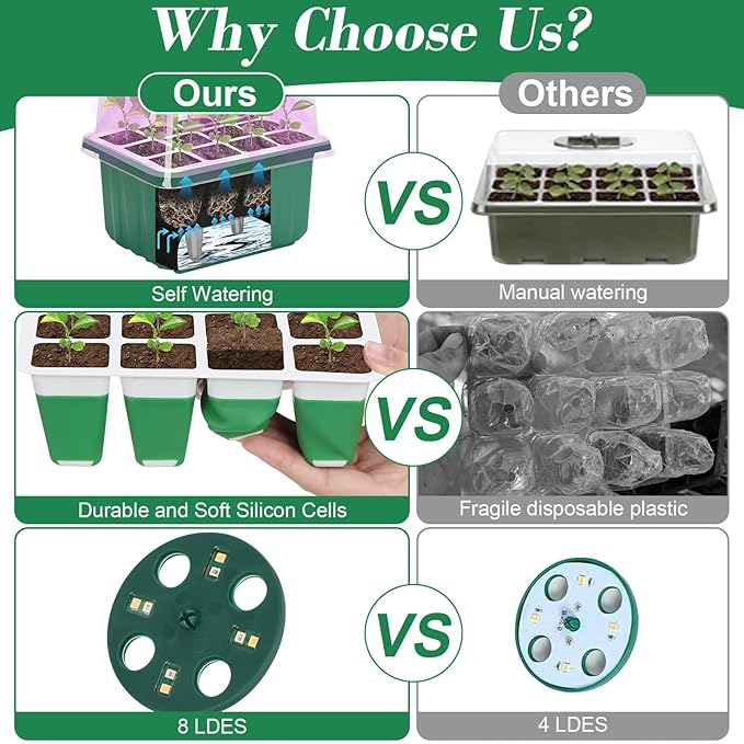 Mckanti 6 Set Self-Watering Seed Starter Tray Kits with Grow Light, Reusable Seed Germination Kit with Adjustable Humidity Domes and Silicone Cell Base Tray for Indoor Plant Seeds GerminationKit