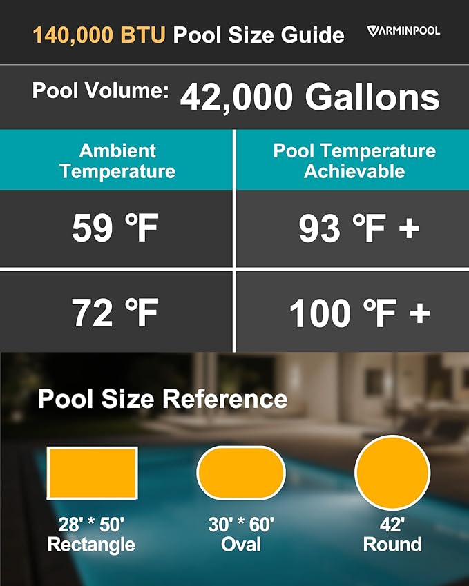140000 BTU Electric Pool Heater, Full Inverter Pool Heat Pump for 42000 Gallons In and Above Ground Pools, Smart WiFi App, Timer, Heating and Cooling, 47dB Quiet Operation, 220V, V35 Ultra