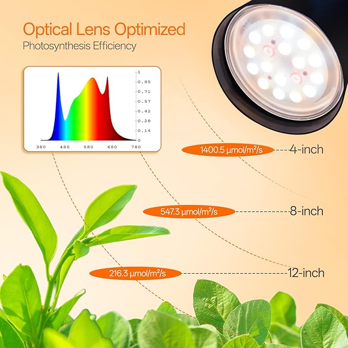Bstrip 78" Tall Grow Light for Indoor Plants, F11 Pro Standing Plant Light, 18W Full Spectrum LED Grow Light Bulb with Optical Lens, Non-Dimmable, Angle&Height Adjustable, 4/9/14H Timer