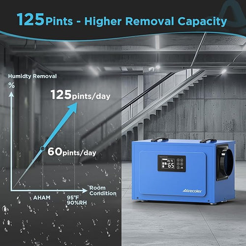 125 Pints Commercial Dehumidifier for Crawl Spaces & Basements with Drain Hose, Industrial Grade Water Damage Restoration for up to 6,000 sq ft, Auto Defrost, Memory Starting