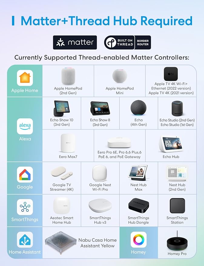 meross Matter Presence Sensor MS605, Battery-Powered 4-in-1 Smart Motion Sensor with AI Learning, IP67 PIR & Light & mmWave Radar, Matter Over Thread, Supports Home Assistant, HomeKit, Alexa (1 Pack)