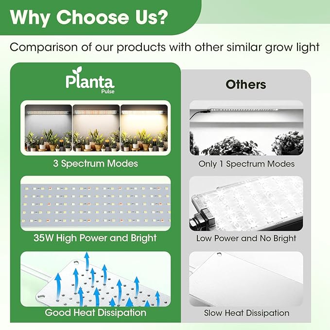 Grow Lights for Indoor Plants, Ultra-Thin Panel, 540LEDs Full Spectrum, 8/12/16H Timer, 10 Dimmable Levels Plant Lights for Indoor Growing