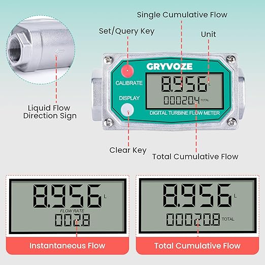 3/4 Inch Digital Turbine Fuel Flow Meter, 0.8-13.2 GPM Inline NPT Thread Flowmeter for Water, Diesel, Gas Oil, Kerosene, Methanol, and Other Liquids - Supports Gallon, QTS, PTS, L, m³