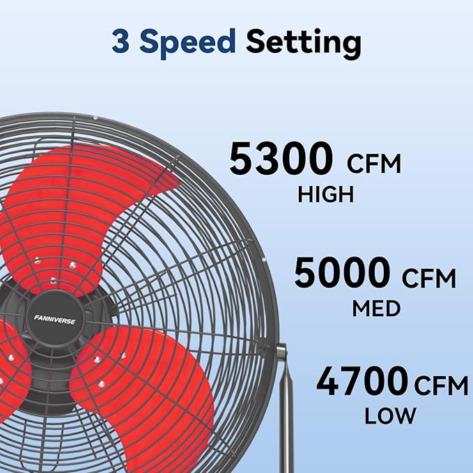 20 Inch Floor Fan Pro Series - High Velocity Floor Fan for Commercial, Residential, Warehouse, Covered Patio, Shop, Garage, Barn, 3 Speed 360-Degree Tilt 5300 CFM UL Safety Listed