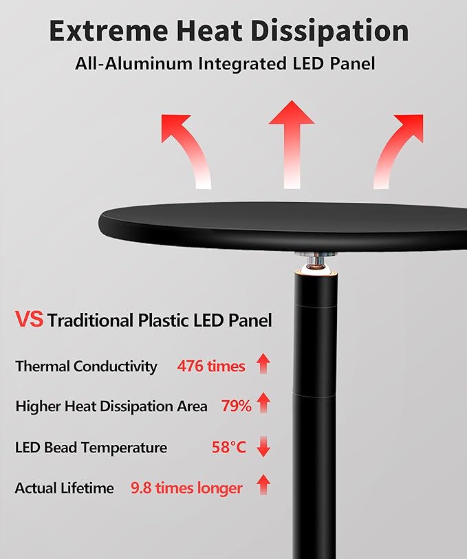 chiphy 85" Tall Grow Light for Large Indoor Plants, 60W Full Spectrum Plant Light with 4/8/12H Timer & Remote, 10-Level Dimmable, Height Adjustable, Ideal for Large Tall Plants & Indoor Trees