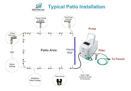 App Controlled High Pressure Misting Mister System Kit 1000 PSI Stainless Steel Tubing DIY Patio Greenhouse (60' w/ 30-006" Nozzles for Most Hot Climates, Stainless Steel Tubing)