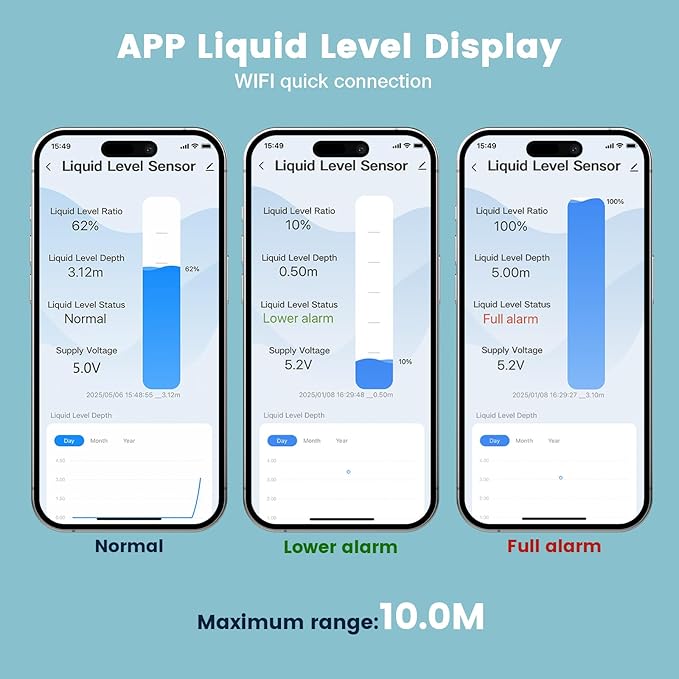 Moray Smart WiFi Water Level Sensor Water Tank Level Monitor Submersible Liquid Level Gauge , Automatic Alarm Indicator for Tuya Mobile APP Smart Home Remote IP67 Waterproof (ME202W 5m)