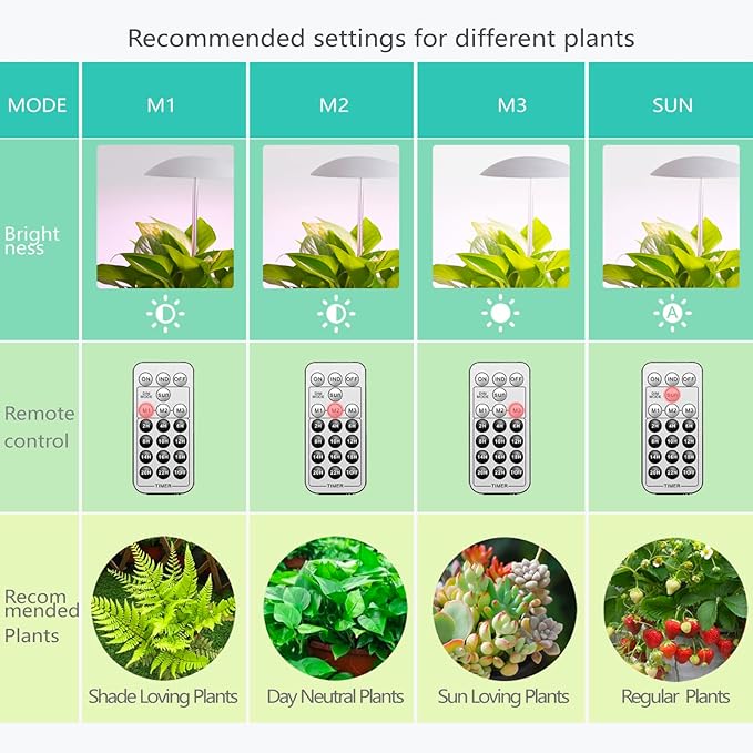 LED Grow Lights for Indoor Plants 4 Pack, Smart USB Small Full Spectrum Plant Lights with Remote, Height Adjustable, Auto On/Off Timer, Ideal for Home Decoration, Black
