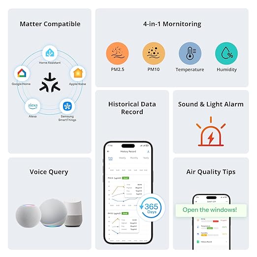SONOFF SAWF-07P Smart Indoor Air Quality Monitor with PM2.5, PM10, Temperature & Humidity Sensor, Real-Time Display, Notification, Matter-Compatible, 2.4GHz WiFi, 3.73-inch Screen, for Bedroom, Nusery