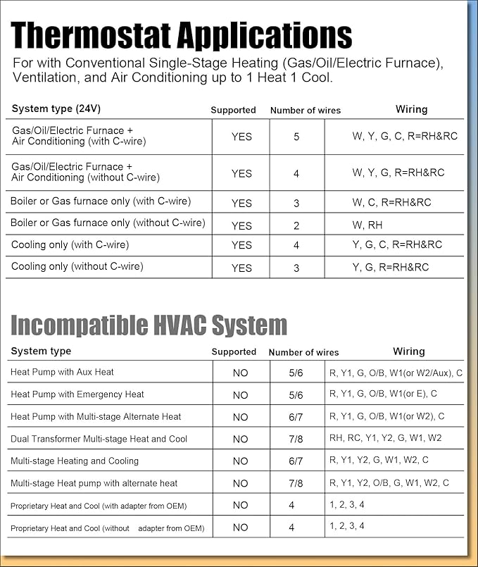 Heagstat Non Programmable Thermostat, Single-Stage 1 Heat 1 Cool, Simple Digital Thermostats for Home