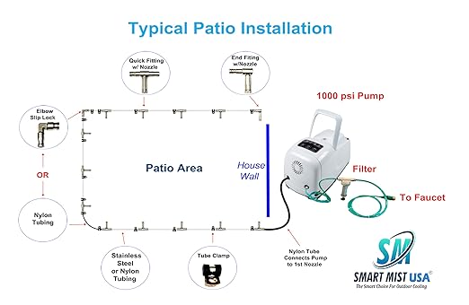App Controlled High Pressure Misting Mister System Kit 1000 PSI Stainless Steel Tubing DIY Patio Greenhouse (54' w/ 27-.008" Nozzles for Very Hot Dry Climates, Nyon Tubing)