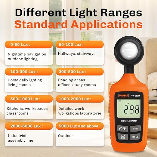 Digital Light Meter, 0-200,000 Lux (0-20,000 Foot Candles), Backlight, Max/Min, Data Hold, Lux/Fc Unit Switch, for Plants, Office, Indoor Lighting, and More