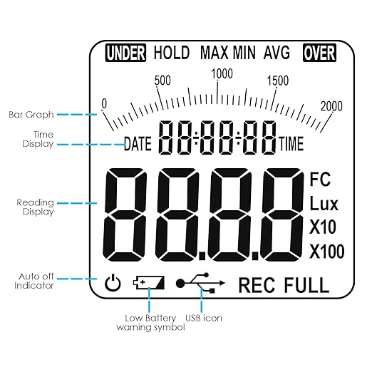 Digital Light Lux Meter with Data Logging FunctionMeasurement Range 0 to 200,000 Lux Auto Ranging Instrument Detachable sensors Used in The Home, Light Pollution Outdoors (Lux Meter w/Data Logging)