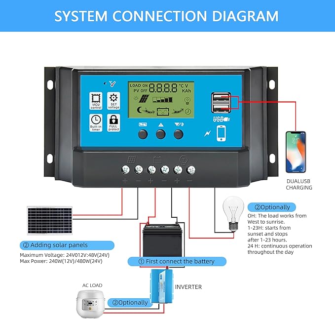 60A PWM Solar Charge Controller 12V/24V with LCD Display, Dual USB Solar Panel Battery Intelligent Regulator, Auto Parameter Adjustable, Timer Setting, Multiple Load Control Modes