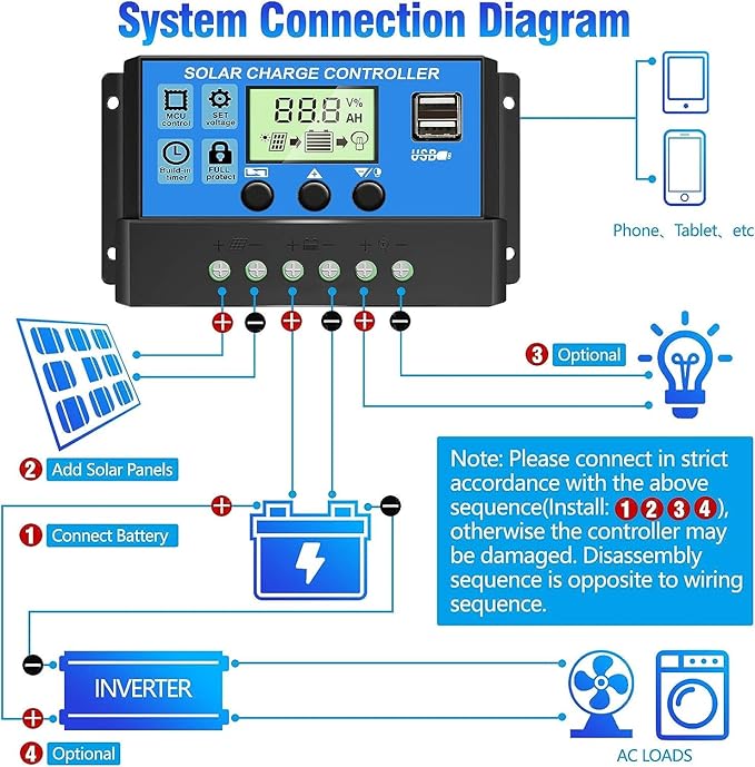 [Upgraded] 30A Solar Charge Controller, 12V/ 24V Solar Panel Regulator with Adjustable LCD Display Dual USB Port Timer Setting PWM Auto Parameter