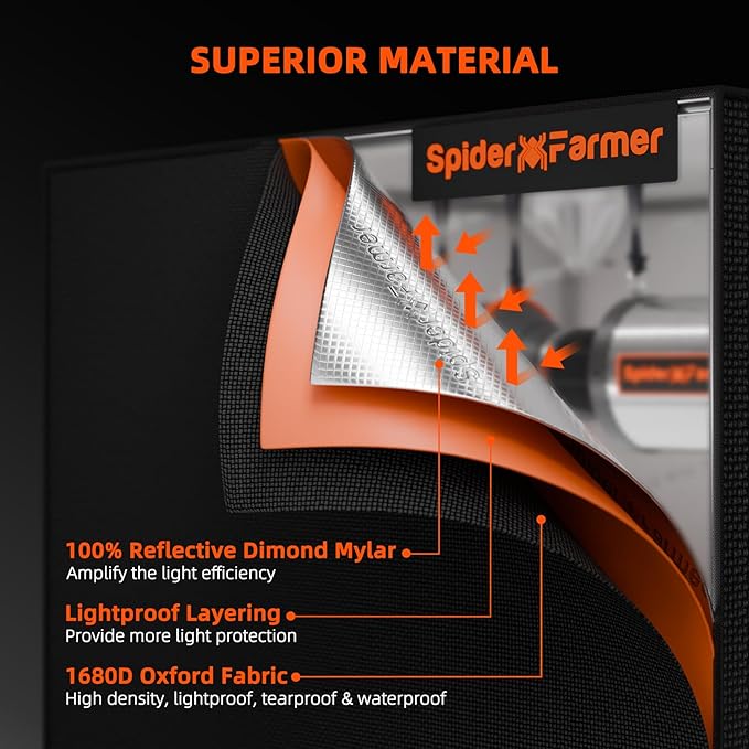 Spider Farmer G3000 Grow Tent Kit Complete 3x3x6ft, 300W Dimmable Bar Style LED Grow Lights 36"x36"x70" Tent Kit 4" Ventilation System with GGS Controller