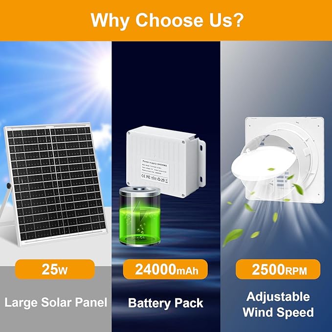 Solar Exhaust Fan with 24000mAh Battery Day & Night Work Fans, 25W 9.8" Solar Ventilation Fan for Chicken Coop with Timer, Waterproof Greenhouse Solar Powered Fan for Shed, Pet Houses, Outdoor Cooling
