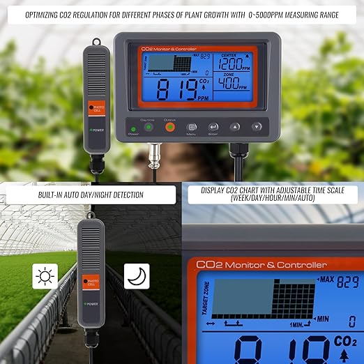 CO2 Controller Carbon Dioxide Controller Air Quality Monitor CO2 Meter with Day and Night Control Relay Function, NDIR Sensor Probe Cable, CO2 Detector for Plant, Grow Room, Green House, Garden, Home