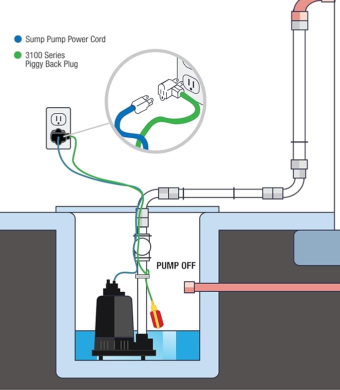 WaterBoss Sump Pump Float Switch - Universal Water Level Sensor with 10-Ft Tether and Piggyback Plug for Grinder, Septic Pump and Sewage - Microswitch Rated for 1M Cycles, 10 pack