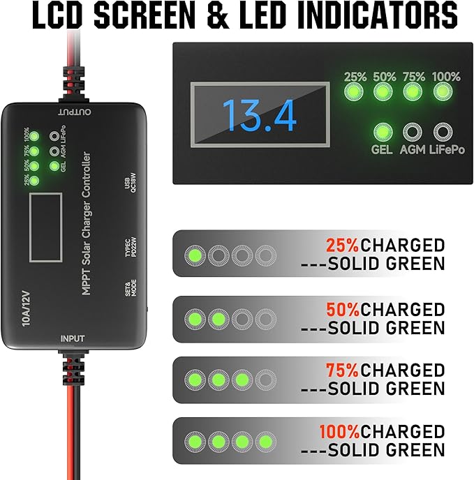 MPPT Solar Charge Controller 12V 10A, Solar Panel Charge Controller with Type-C and USB Output for Solar Panel and Gel, AGM, LiFePO₄ Battery