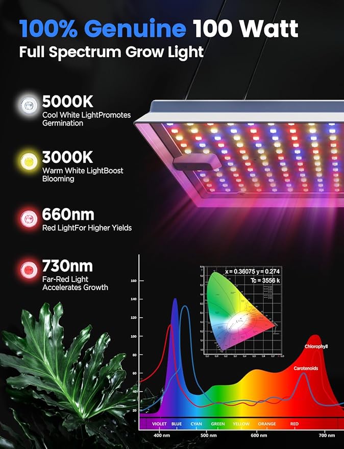 MetryGrow Plant Grow Light, [Smart APP 2x3 Ft Coverage] Genuine 100W Output LED Full Spectrum for Indoor Plants, 8-Level Brightness (Use Daisy-Chaining Hanging, Only Light Panel，No Control Panel)
