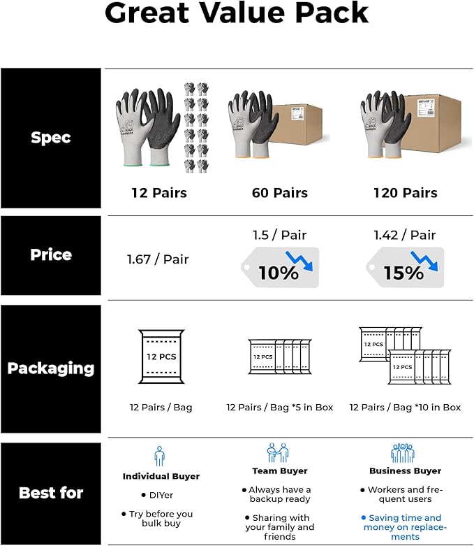 toolant Crinkle Latex Work Gloves Bulk, Rubber Coated Safety Work Gloves for Men and Women, 12 Pairs for Construction, Gardening, Warehouse (Gray, XXL)