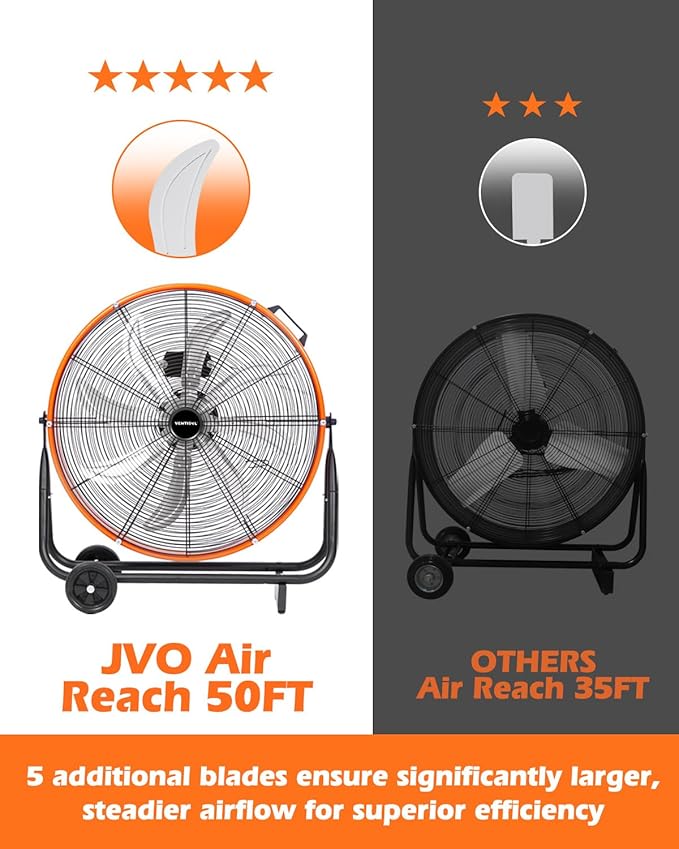 JVO 24 Inch Industrial Floor Drum Fan - 9500 CFM Heavy Duty High Velocity Floor Fan with 8 Blades 3-Speed Big Ass Fan for Warehouse, Garage, Shop, Patios Heavy Duty Shop Fans & Garage Fans for Cooling