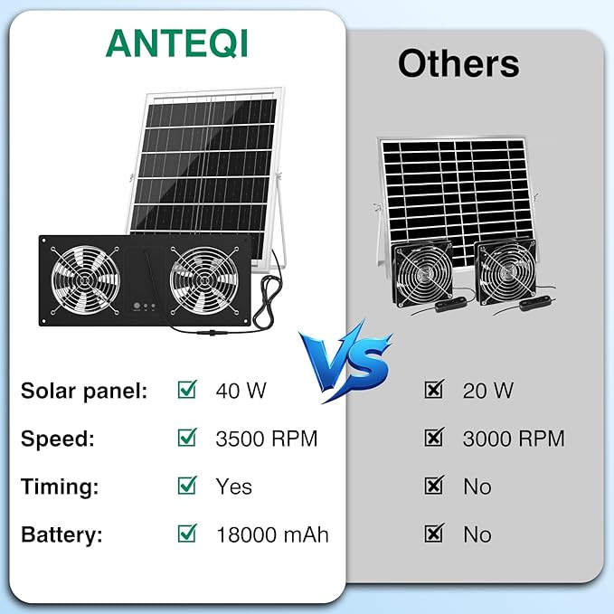 40W Solar Powered Exhaust Fan with 18000mAh Battery & Timer, 3500RPM High-Speed Waterproof Ventilation Fan for Chicken Coop, Greenhouse, Shed, Pet House & Window
