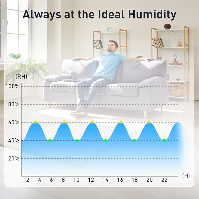 198 PPD Commercial Dehumidifier with Pump & Drain Hose, LGR Technology, Auto Defrost, for Basements, Large Rooms, Warehouses & Storage Areas, 5-Year Coverage