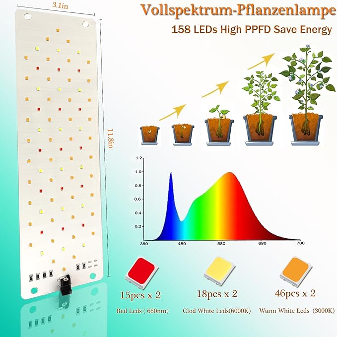 Rocoking Grow Lights for Indoor Plants,Ultra-Thin Panel Grow Lamp,158LEDs Full Spectrum Grow Lights for Under Cabinet Plant, Grow Lamp with 3/9/12H Timer,10 Dimmable Levels for Plants Growing