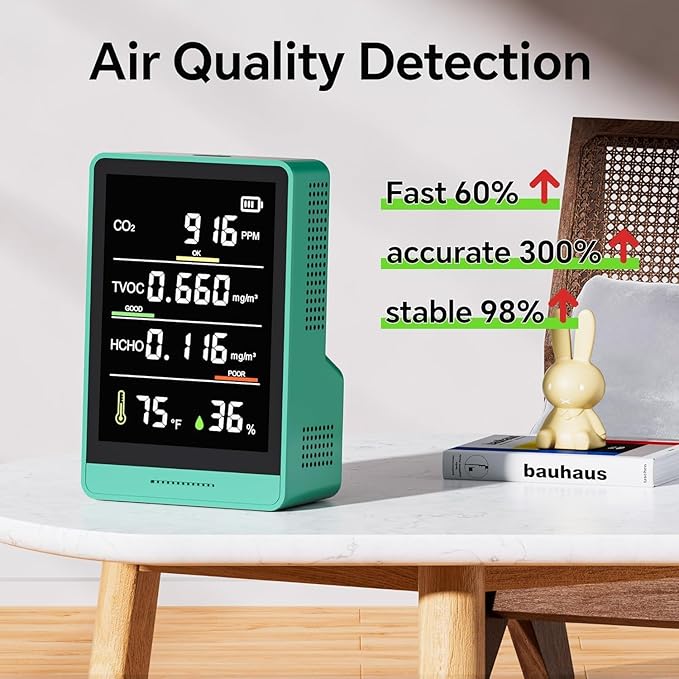 5-in-1 Professional Indoor Air Quality Monitor Indoor Portable CO2 Monitor | Temperature | Formaldehyde Detector | Humidity TVOC | Air Quality Tester - Confined Space Clean Air Monitor (Grass Green)